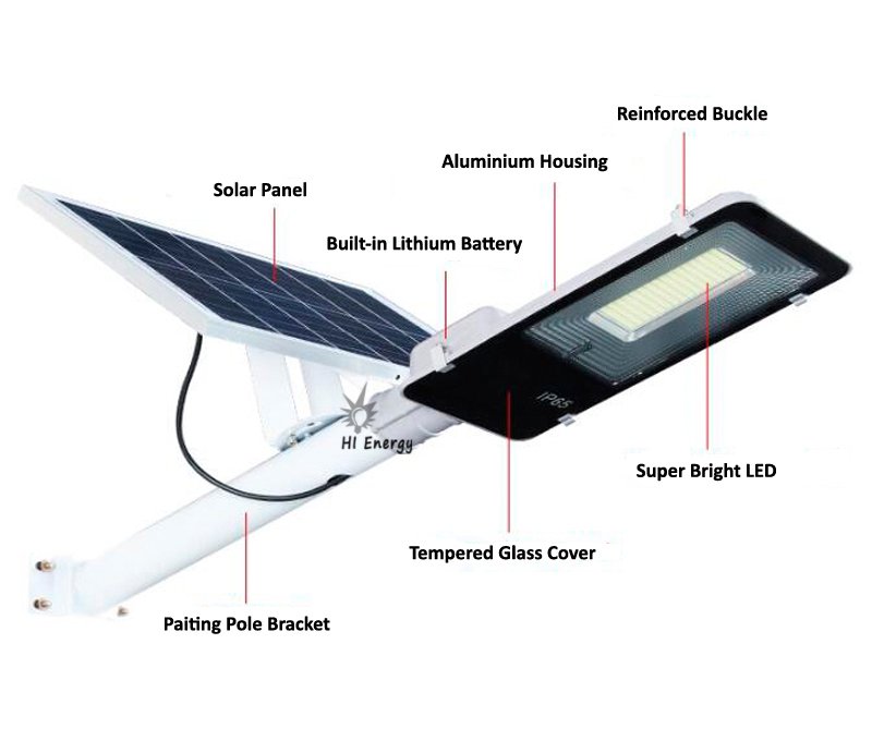 HiEnergy Solar Led Street Light for Wall or Pole Installation-EW04 Series - 图片 8